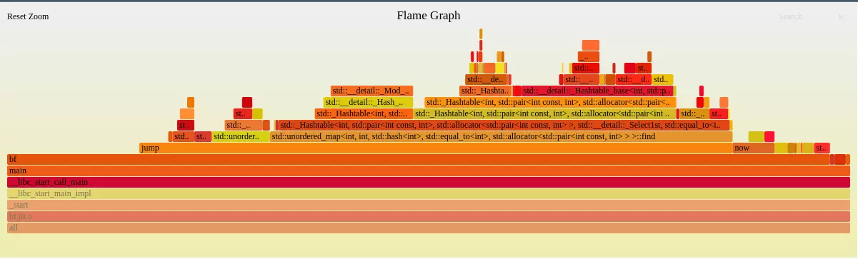 performance flamegraph